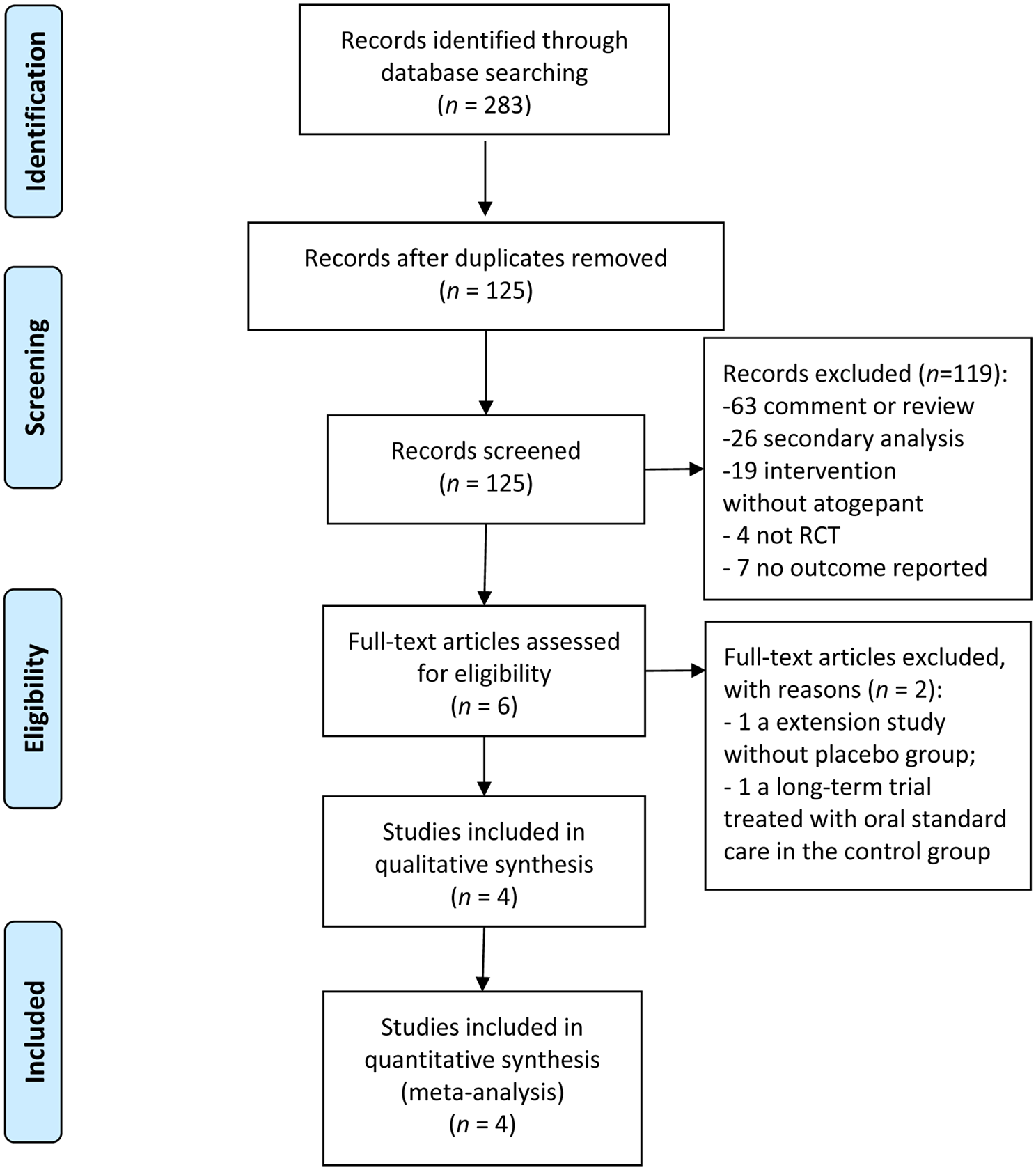 Efficacy and safety of atogepant, a small molecule CGRP receptor antagonist, for the preventive treatment of migraine: a systematic review and meta-analysis