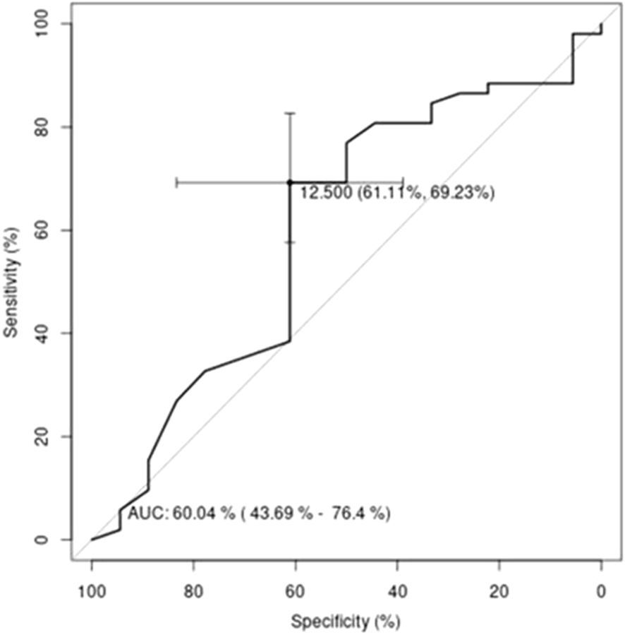 Screening for depression in chronic haemodialysis patients as a part of care in dialysis setting: a cross-sectional study