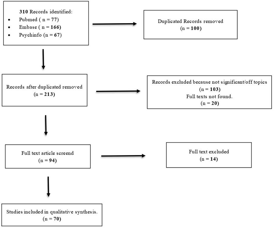The interplay between borderline personality disorder and oxytocin: a systematic narrative review on possible contribution and treatment options