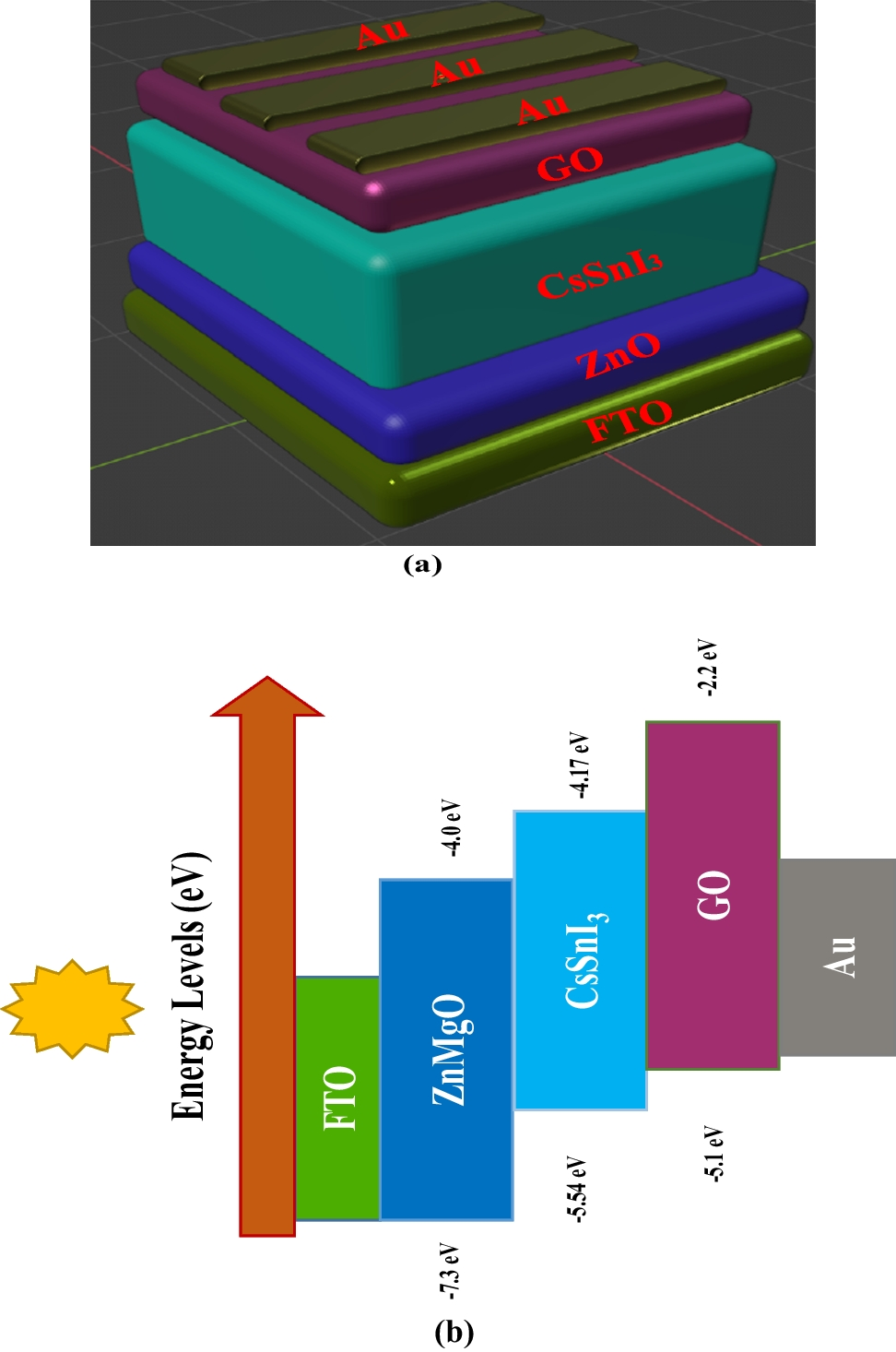 Exclusive optimization techniques for Cesium based perovskite solar cell for the efficiency increment