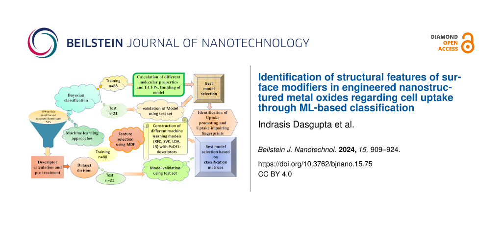 Identification of structural features of surface modifiers in engineered nanostructured metal oxides regarding cell uptake through ML-based classification