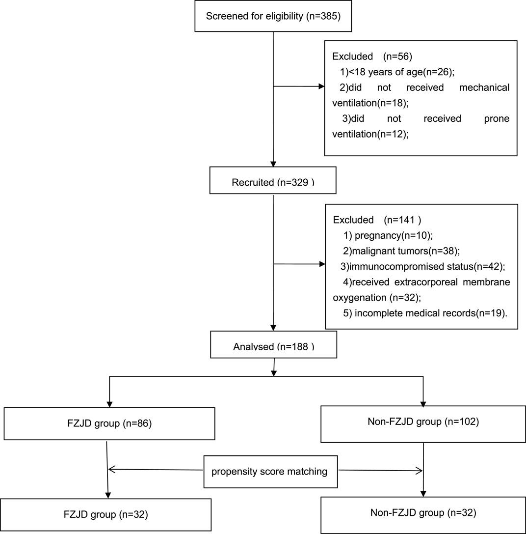 Effect of Fu Zheng Jie Du Formula on outcomes in patients with severe pneumonia receiving prone ventilation: a retrospective cohort study