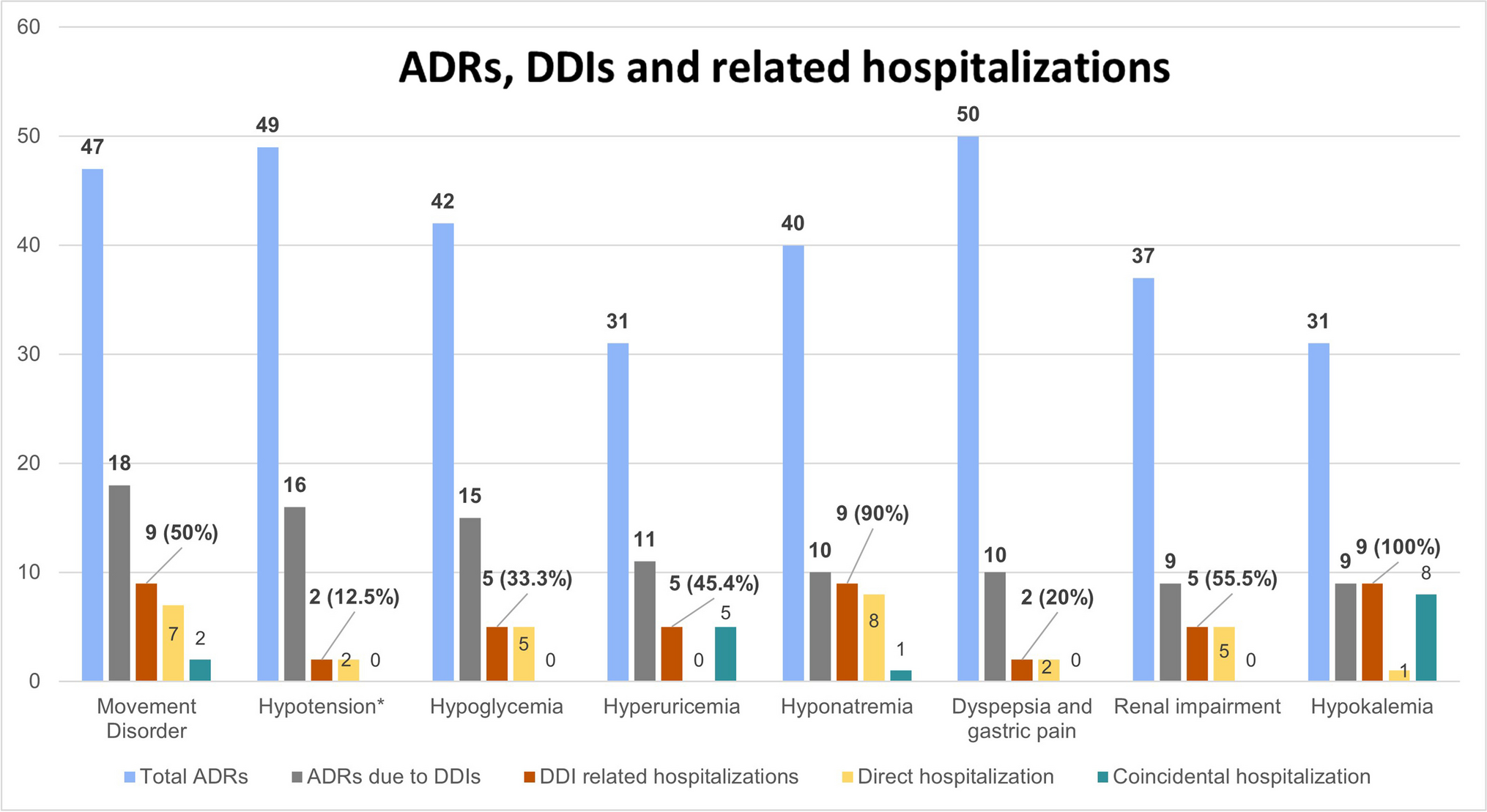 Patterns, outcomes, and preventability of clinically manifest drug-drug interactions in older outpatients: a subgroup analysis from a 6-year-long observational study in North India