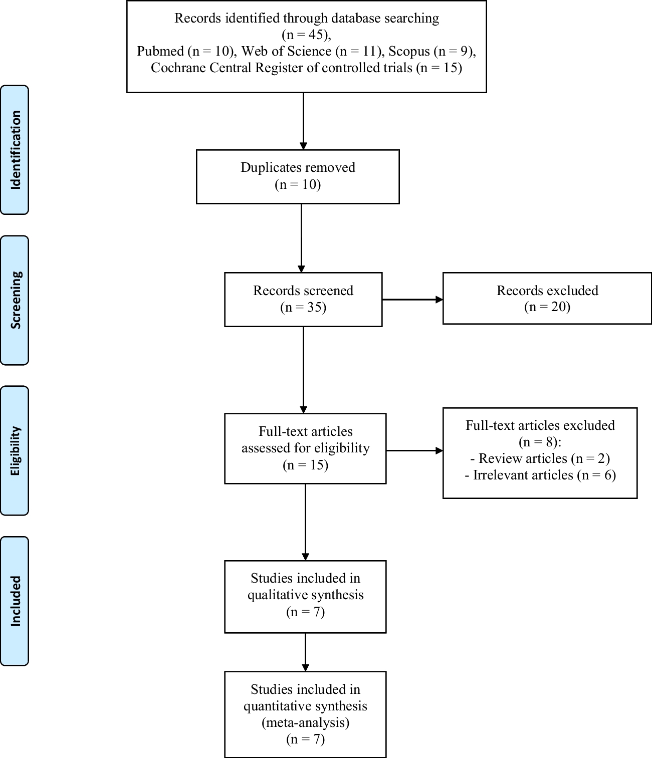 The Effect of Virtual Reality Application on Pain and Anxiety During Episiotomy Repair: A Systematic Review and Meta-Analysis of Randomized Controlled Trials