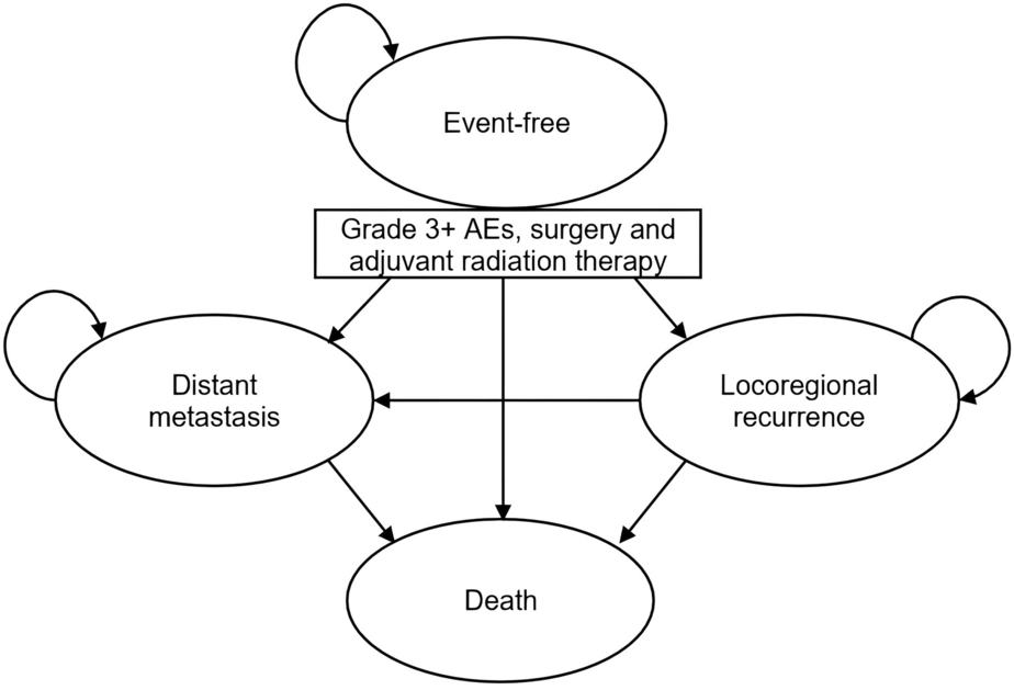 Cost-effectiveness of Pembrolizumab in Combination with Chemotherapy as Neoadjuvant Treatment and Continued as a Single Agent Adjuvant Treatment for High-Risk Early-Stage Triple-Negative Breast Cancer in Hong Kong