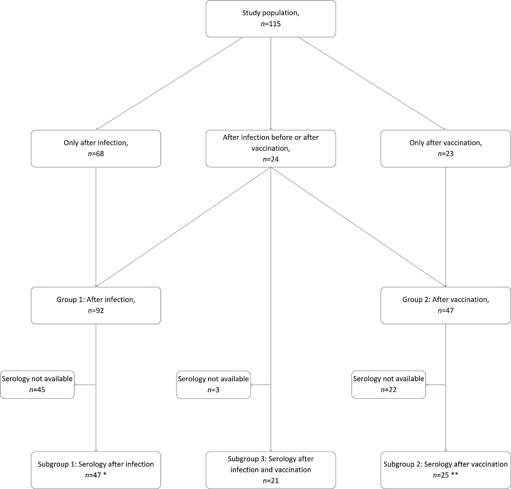 Serological response after COVID-19 infection compared to vaccination against COVID-19 in children with autoimmune rheumatic diseases