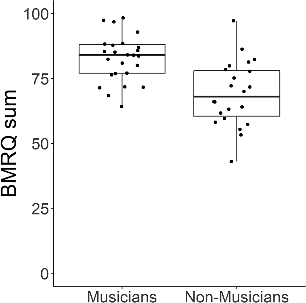 Music reward sensitivity is associated with greater information transfer capacity within dorsal and motor white matter networks in musicians