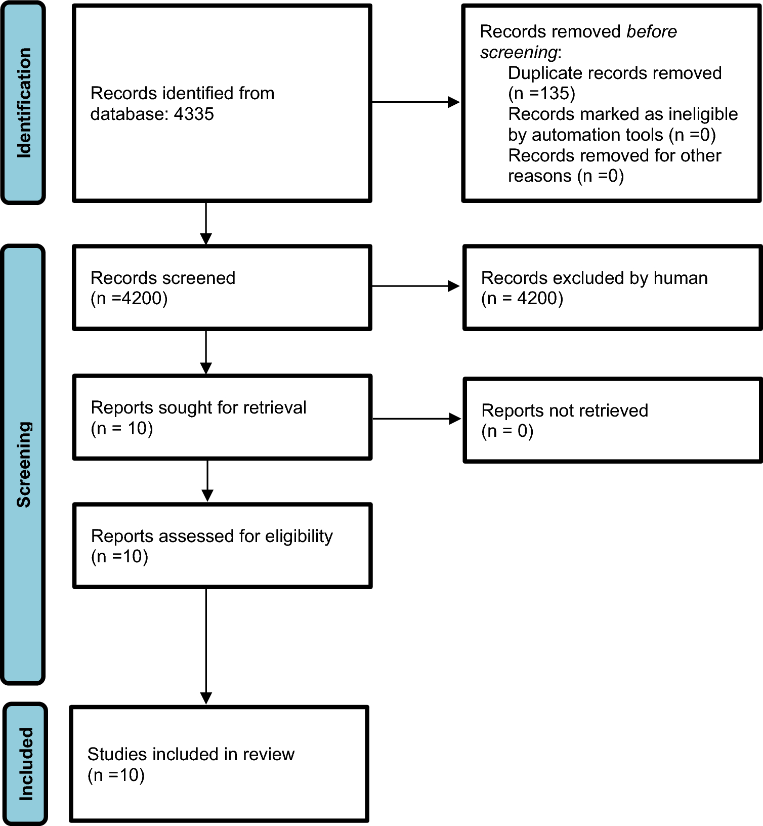 Effect of online hemodiafiltration on quality of life, fatigue and recovery time: a systematic review and meta-analysis