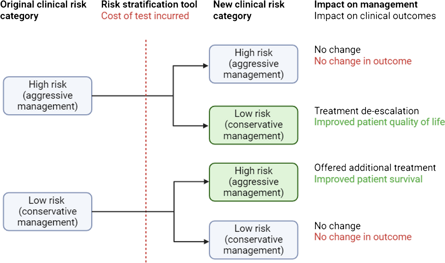 Opportunities and Challenges in Soft Tissue Sarcoma Risk Stratification in the Era of Personalised Medicine