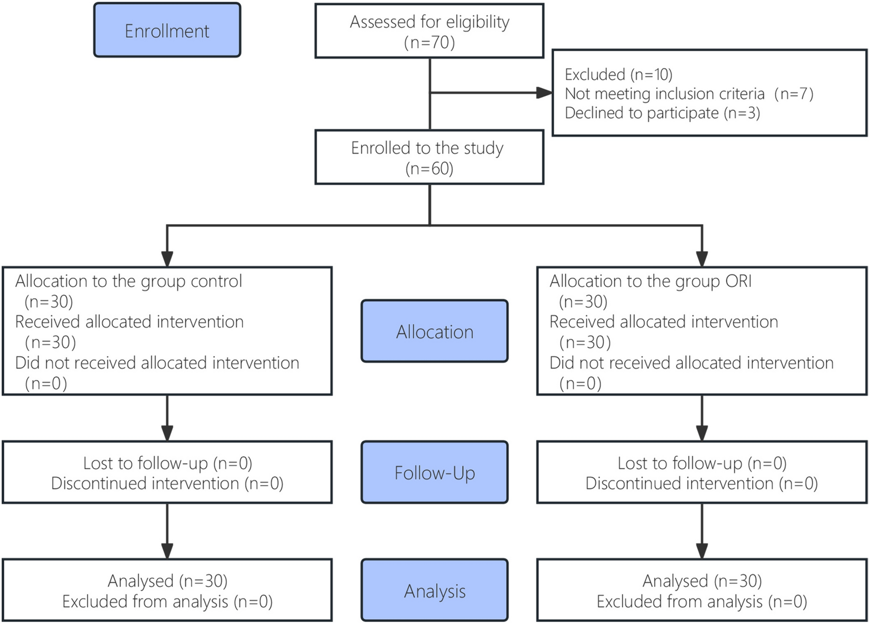 Oxygen concentration titration guided by oxygen reserve index during pediatric laryngeal surgery with high-flow nasal cannula oxygen: a randomized controlled trial