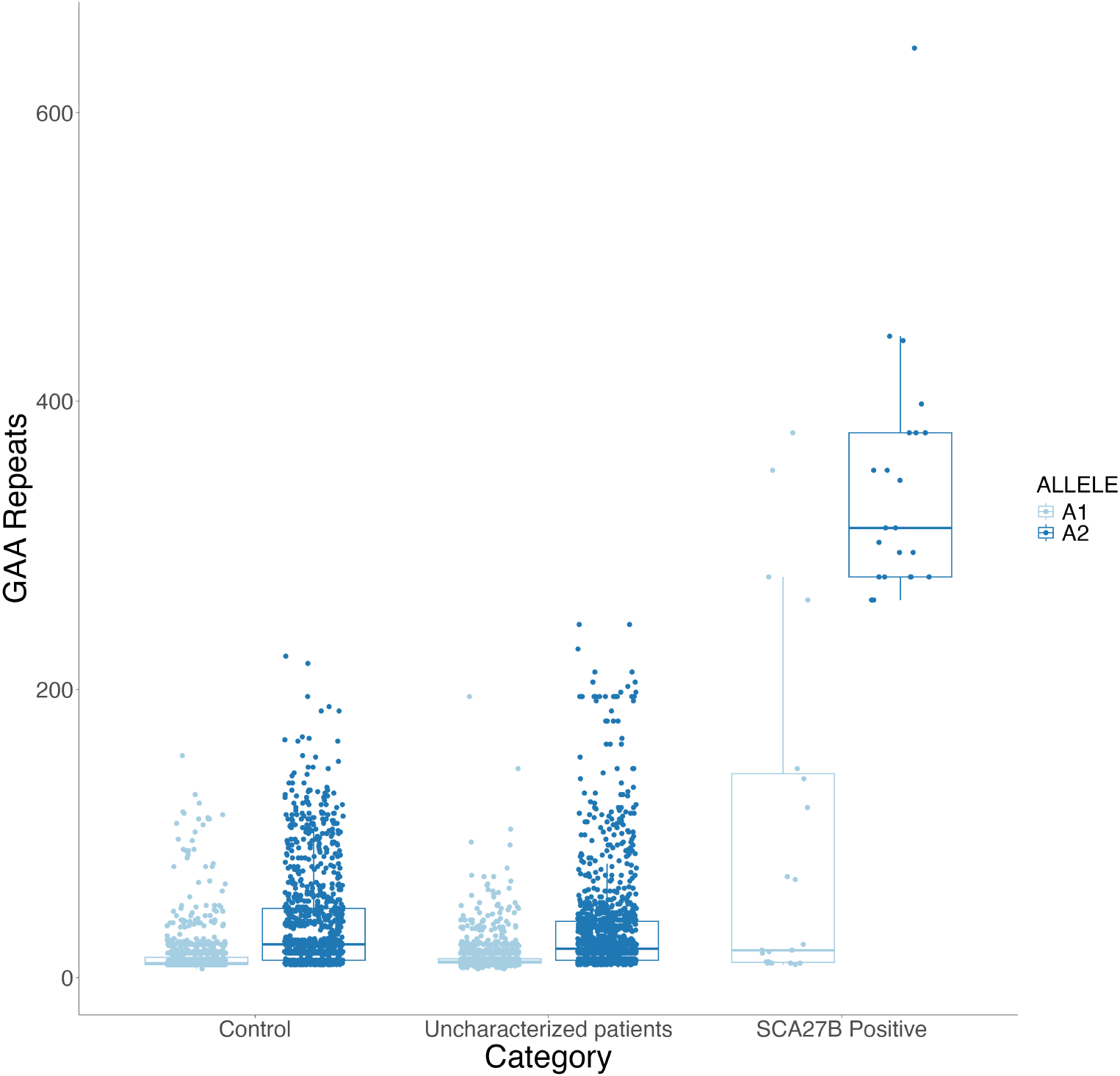 Spinocerebellar ataxia type 27B (SCA27B) in India: insights from a large cohort study suggest ancient origin