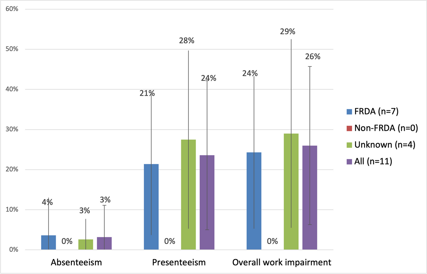 Health-Related Quality of Life in Patients with Inherited Ataxia in Ireland