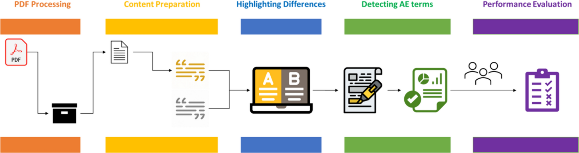 Description and Validation of a Novel AI Tool, LabelComp, for the Identification of Adverse Event Changes in FDA Labeling