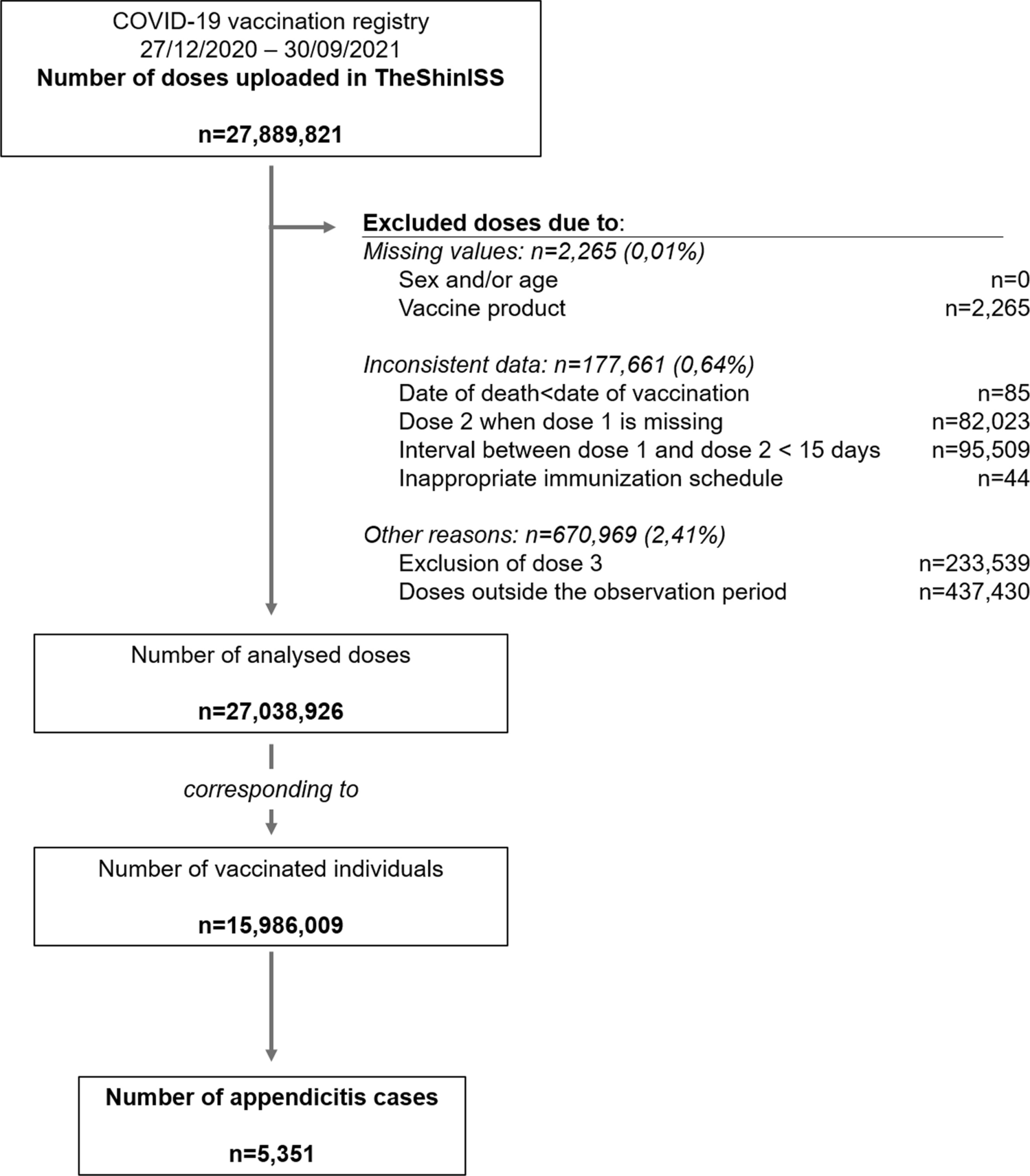 Acute Appendicitis After COVID-19 Vaccines in Italy: A Self-Controlled Case Series Study