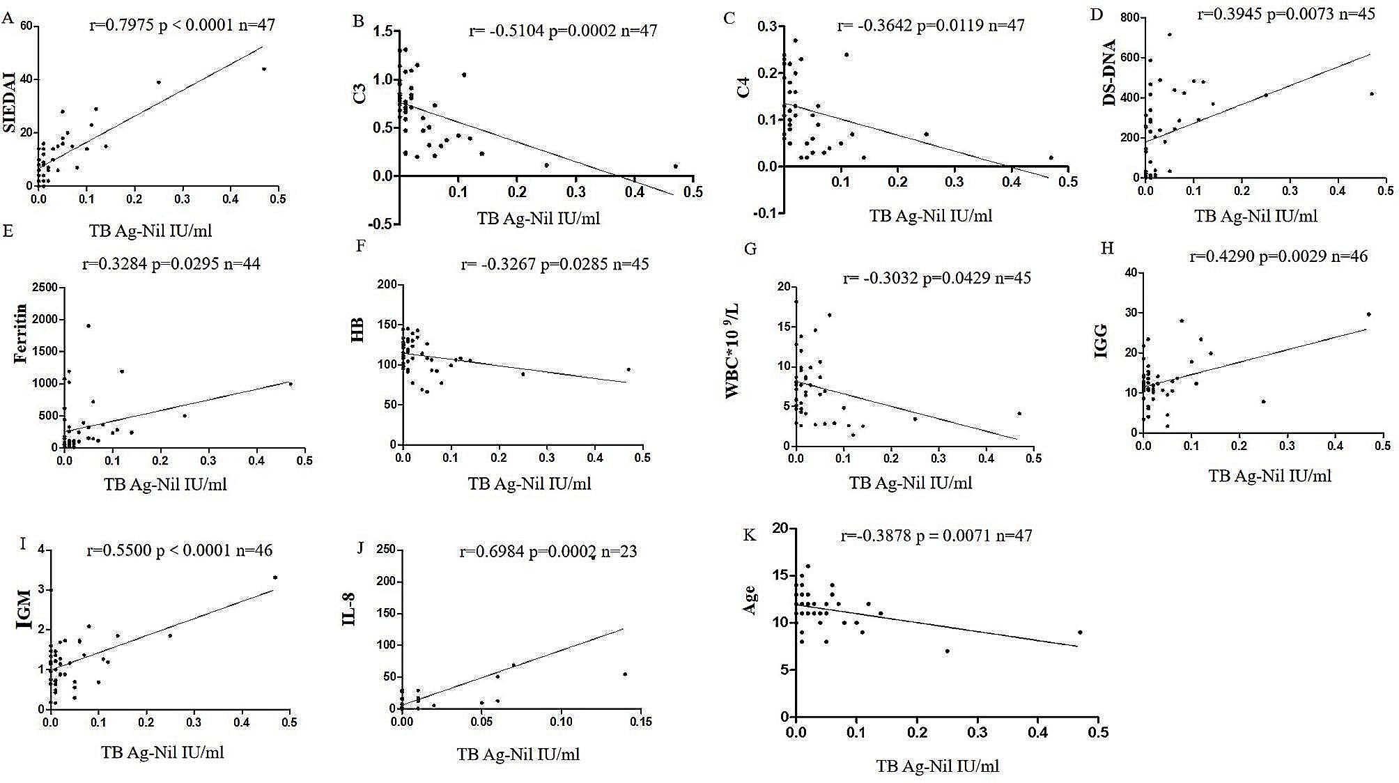 Assay for interferon gamma release as a novel marker in pediatric patients with systemic lupus erythematosus