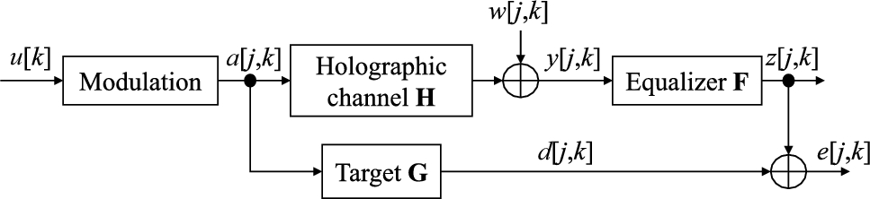 Parallel detection structure exploiting the extrinsic information from the serial detection in the holographic data storage system