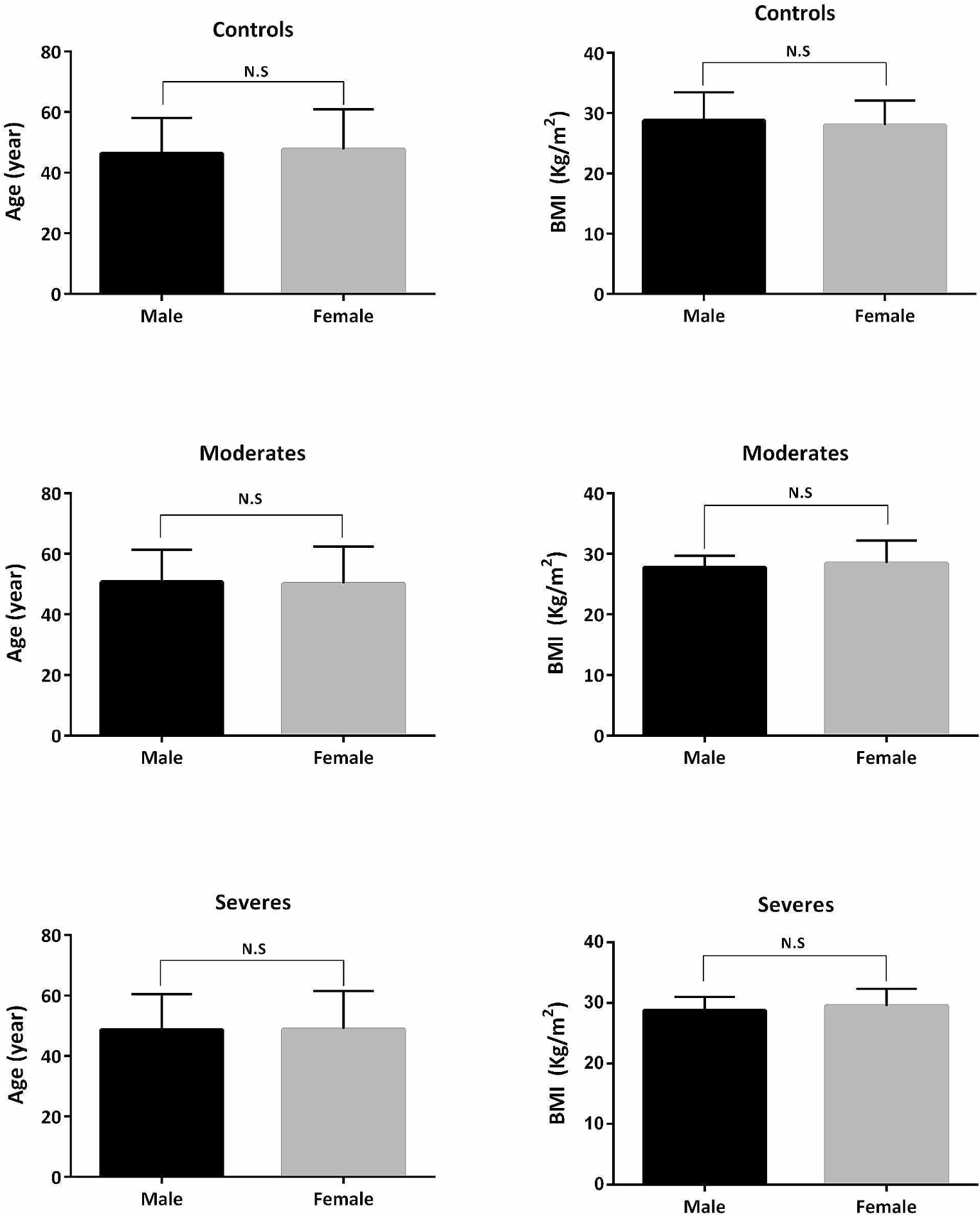 Comparison of Serum Zn, Cu, Mg, Mn, Cr, and Fe Levels in Iraqi COVID-19 Patients and their Association with Infection Severity