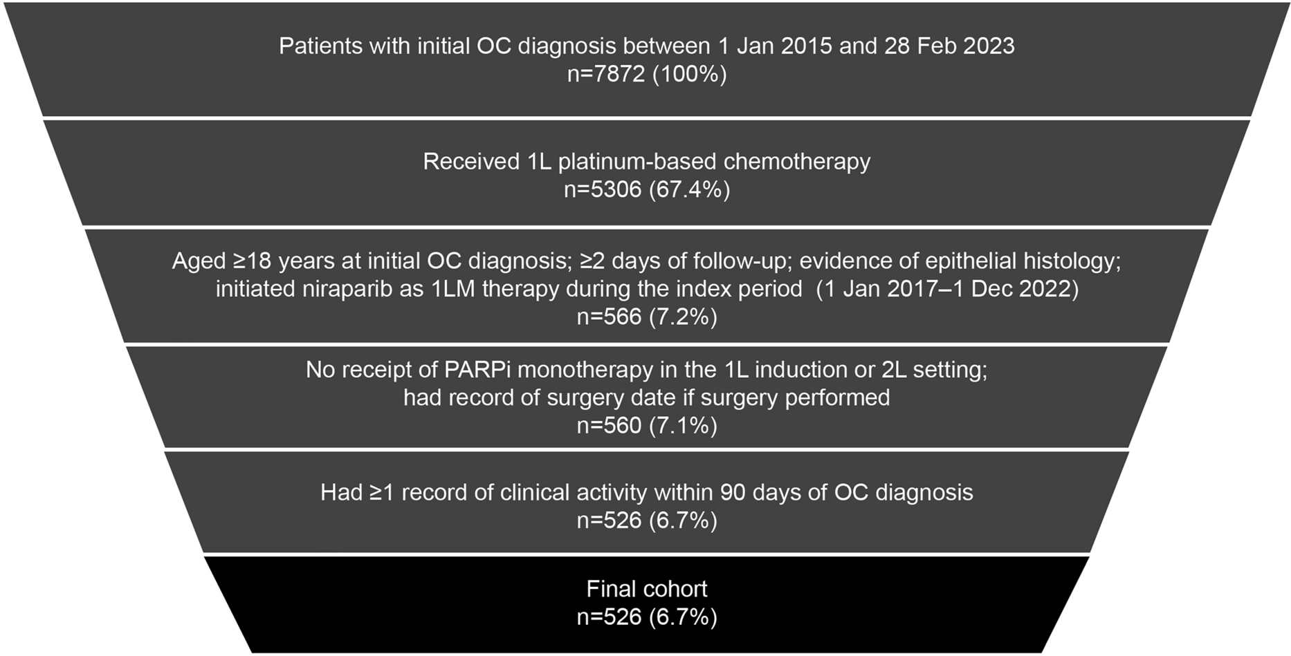 Patient Characteristics Associated with Time to Next Treatment in Patients with Ovarian Cancer Treated with Niraparib: The PRED1CT Real-World Study