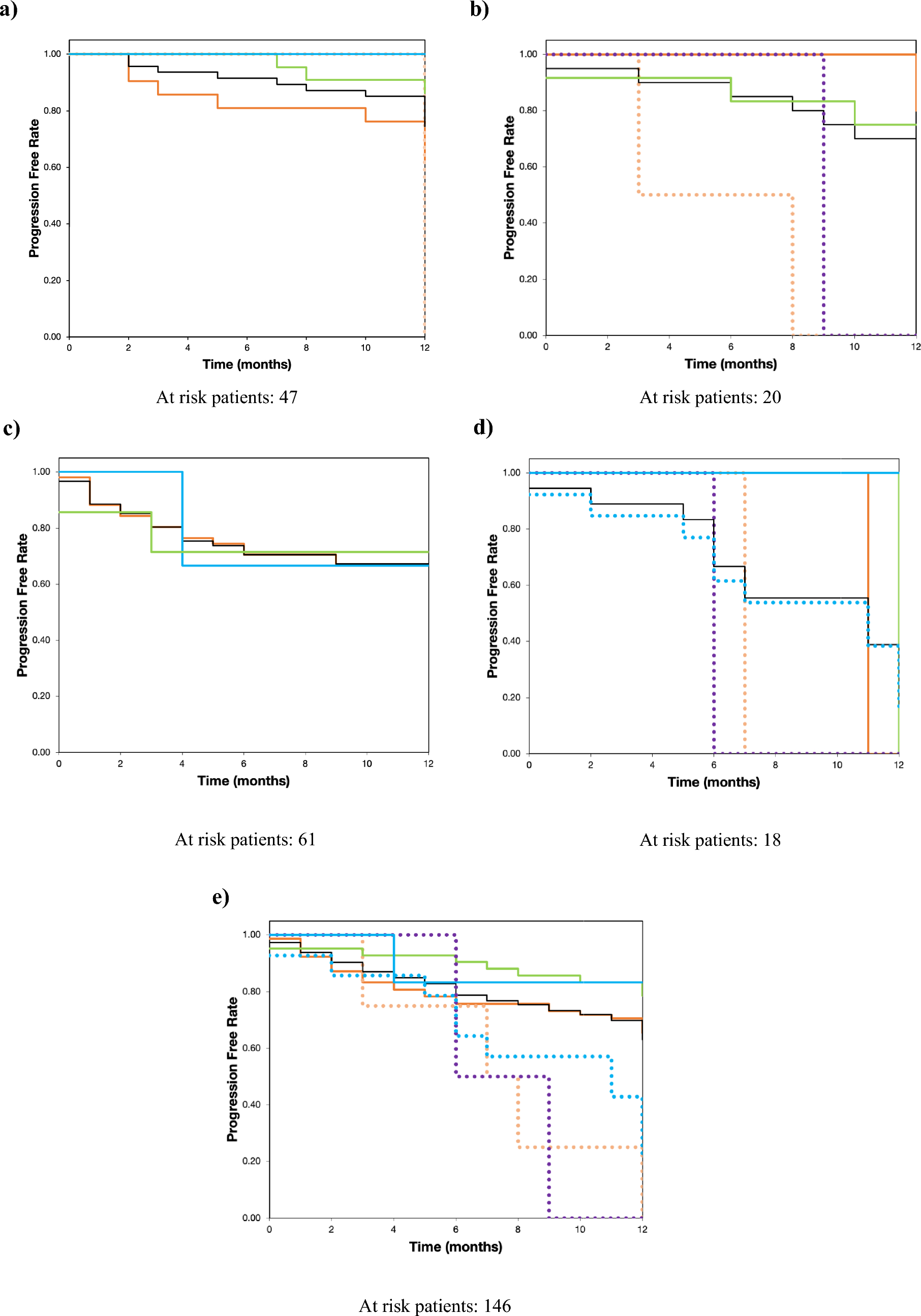 Estimation of the Clinical, Economic, and Social Burden of Stage IV Non-Small Cell Lung Cancer in Mexico