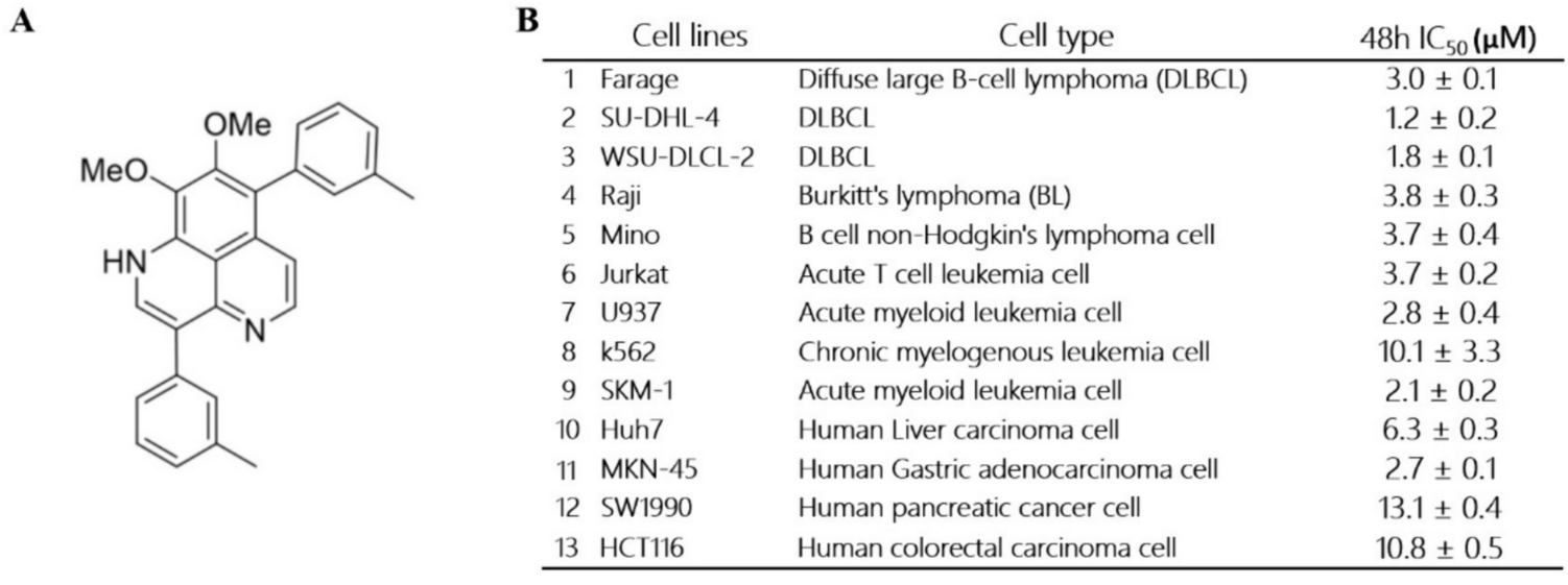 Marine sponge-derived alkaloid inhibits the PI3K/AKT/mTOR signaling pathway against diffuse large B-cell lymphoma