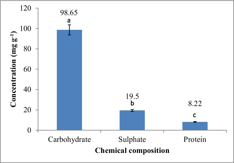 In vitro regeneration of cotton (Gossypium hirsutum L.) cultivar KC3 with controlled phenolic secretion by using Kappaphycus alvarezii sulfated polysaccharide extract and plant growth regulators