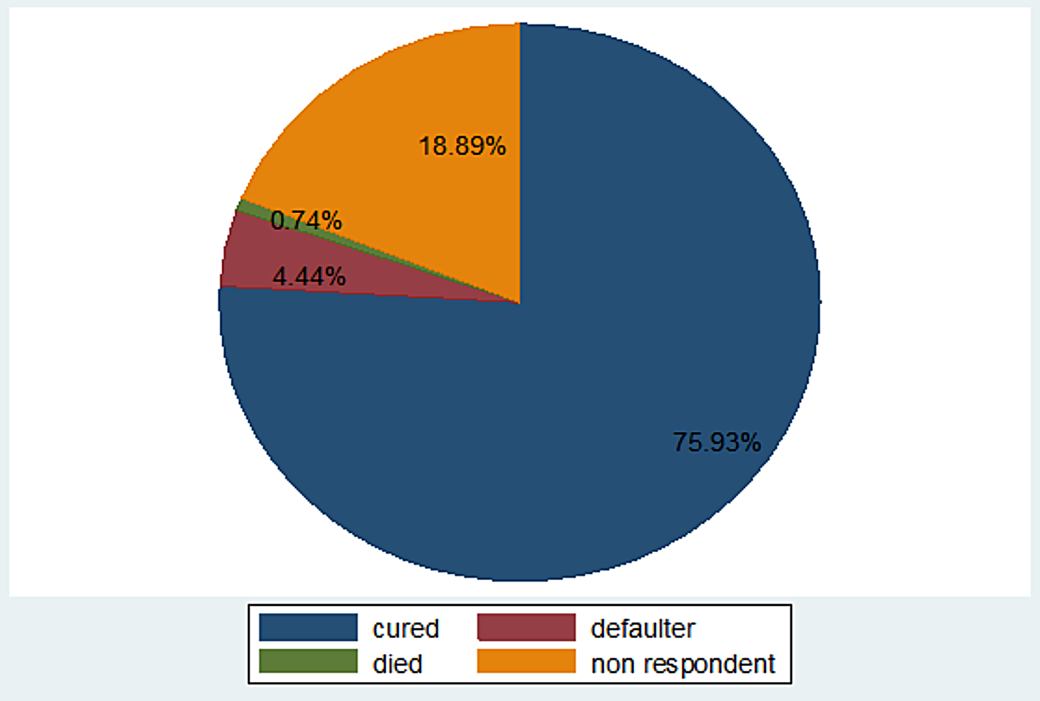 Time to recovery from severe community-acquired pneumonia and its predictors among 6 to 59 months of age children admitted to South Wollo zone public hospitals, North East Ethiopia: a prospective follow-up study