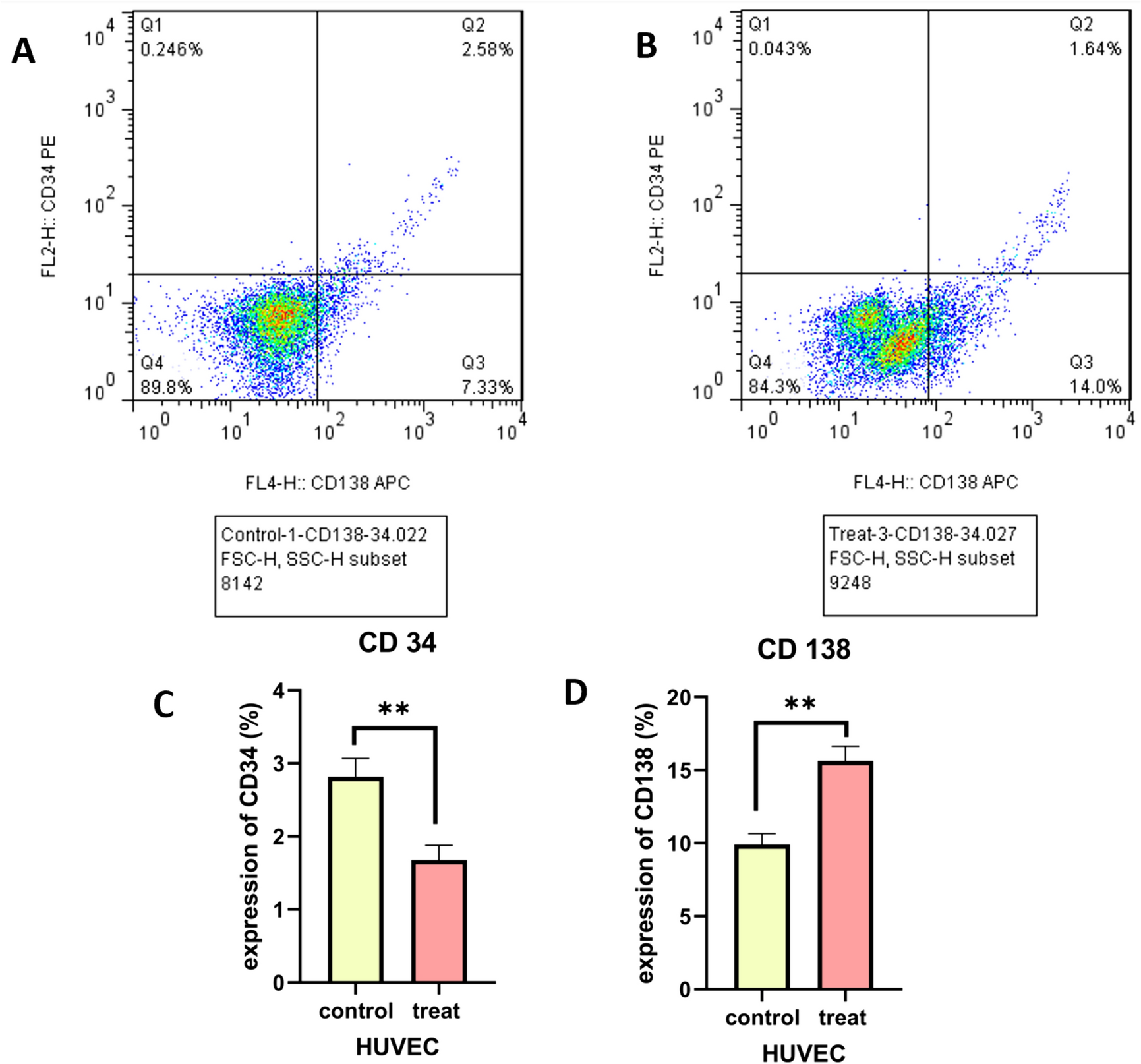 Tetrahydroisoquinoline reduces angiogenesis by interacting myeloma cells with HUVECs mediated by extracellular vesicles