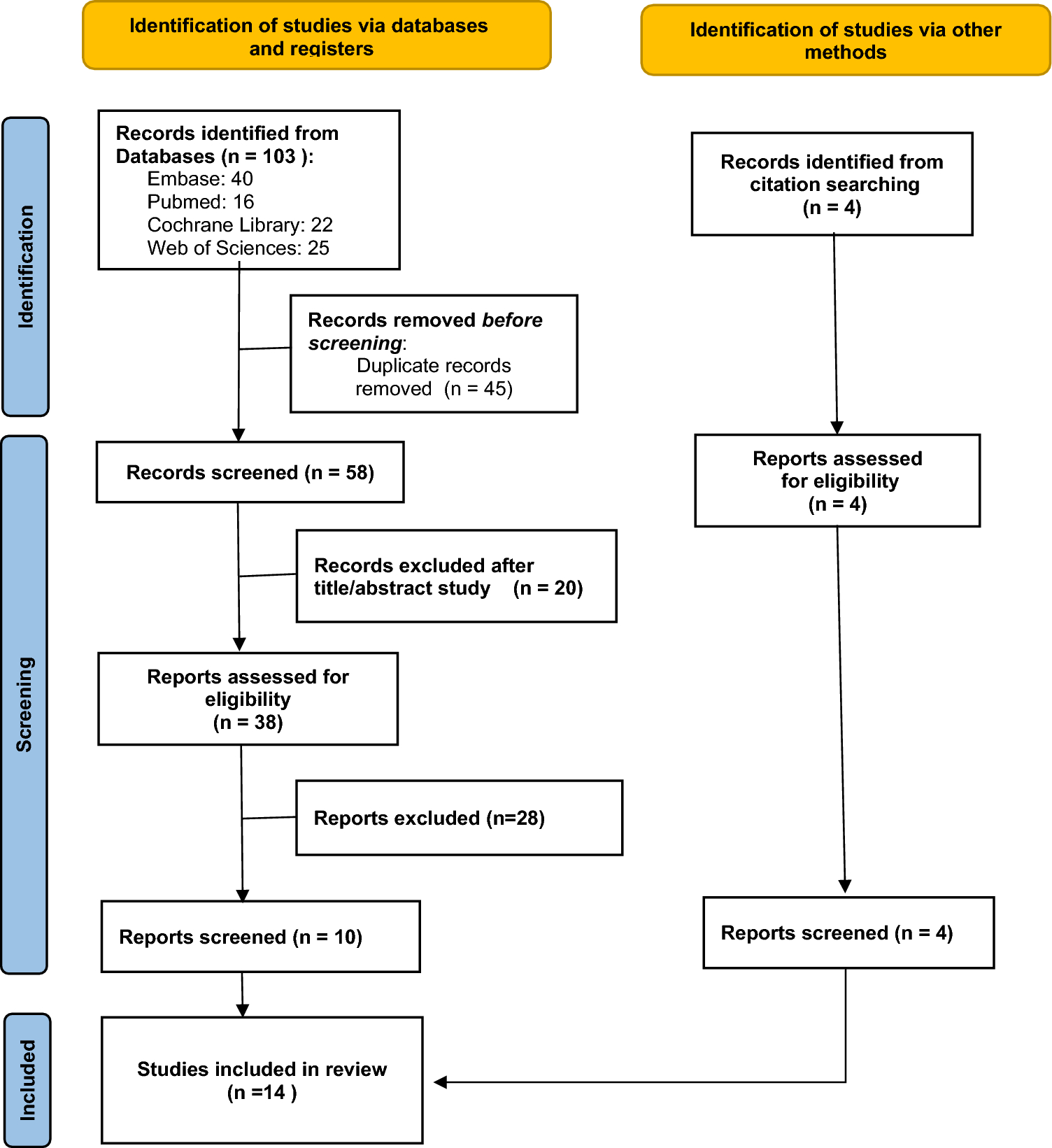 Comparison of Different Doses of Oral and Ocular Propranolol for Retinopathy of Prematurity: A Network Meta-Analysis