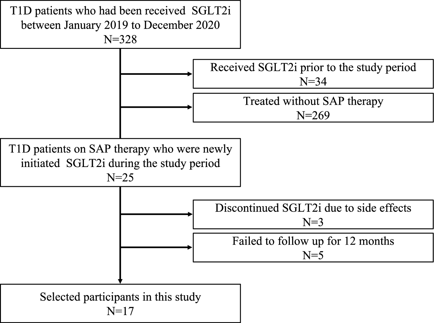 Elevated urinary albumin predicts increased time in range after initiation of SGLT2 inhibitors in individuals with type 1 diabetes on sensor-augmented pump therapy