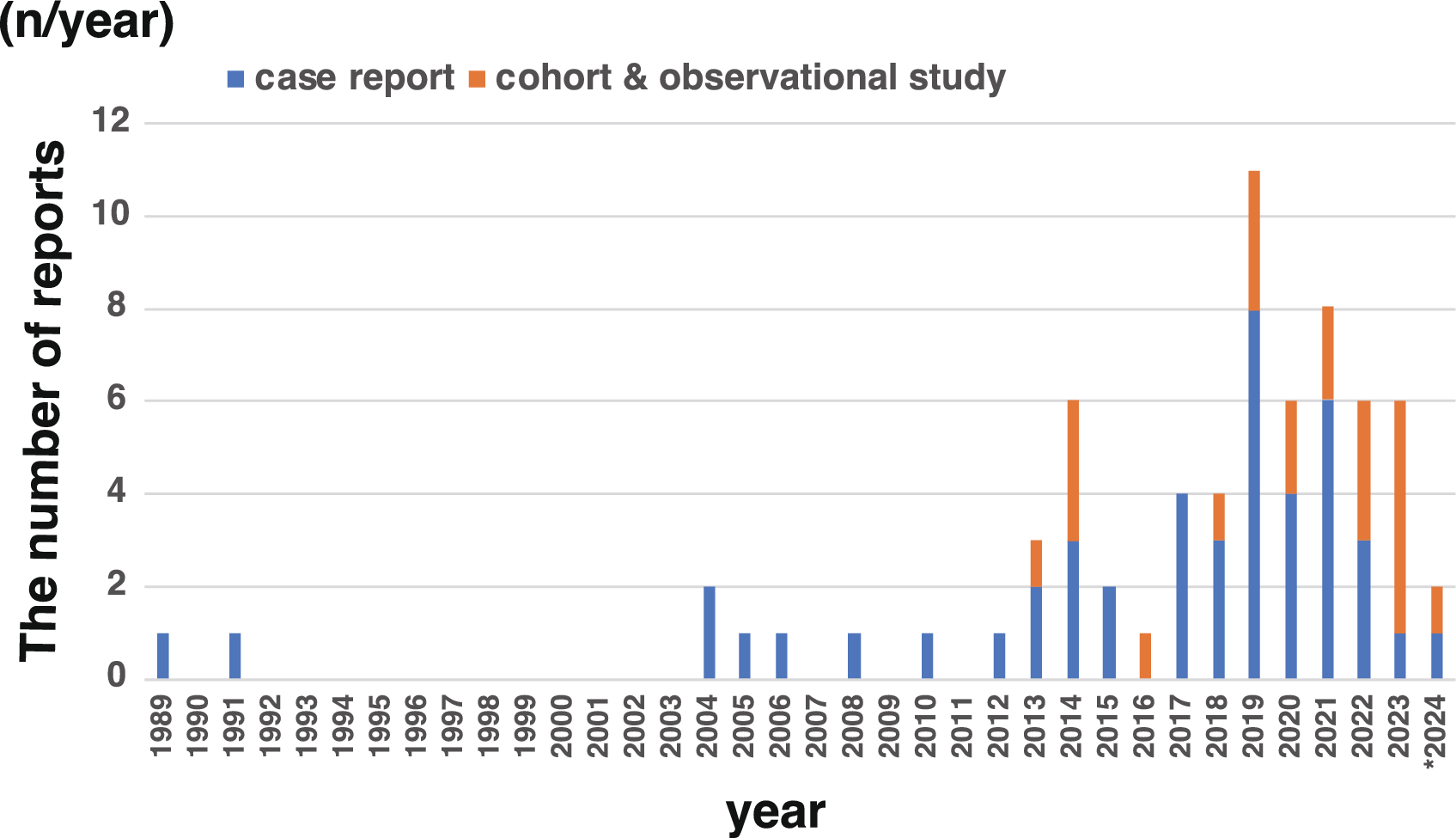 Pulmonary vein stump thrombosis and organ infarction after lung lobectomy