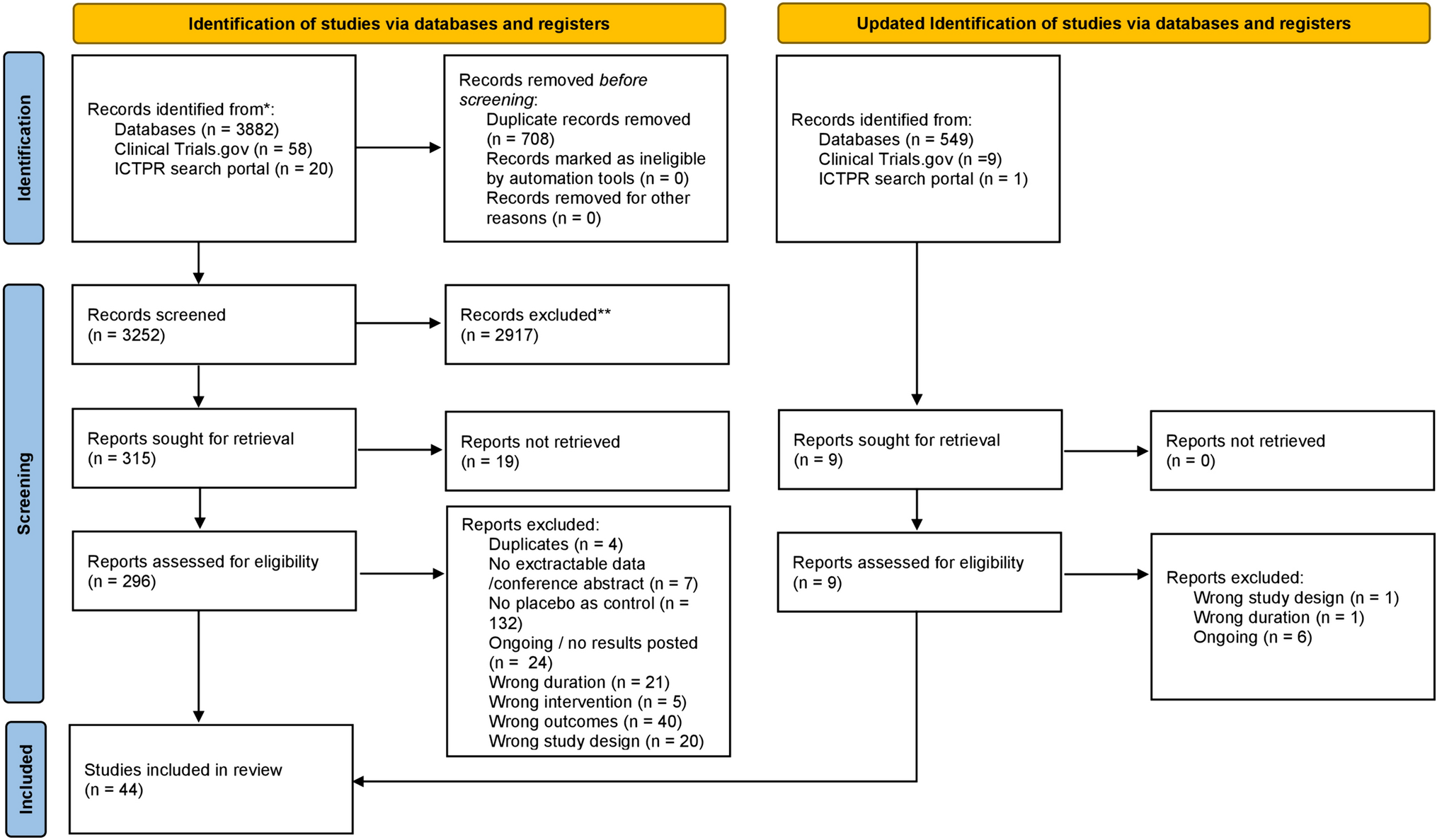 Effects of Trazodone on Sleep: A Systematic Review and Meta-analysis