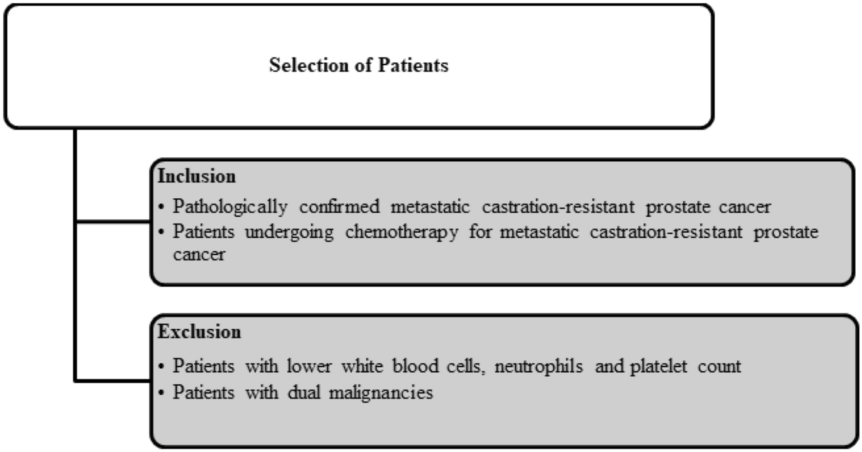 Therapeutic response and safety of radioligand therapy with 177Lu-PSMA-617 in metastatic castration-resistant prostate cancer patients