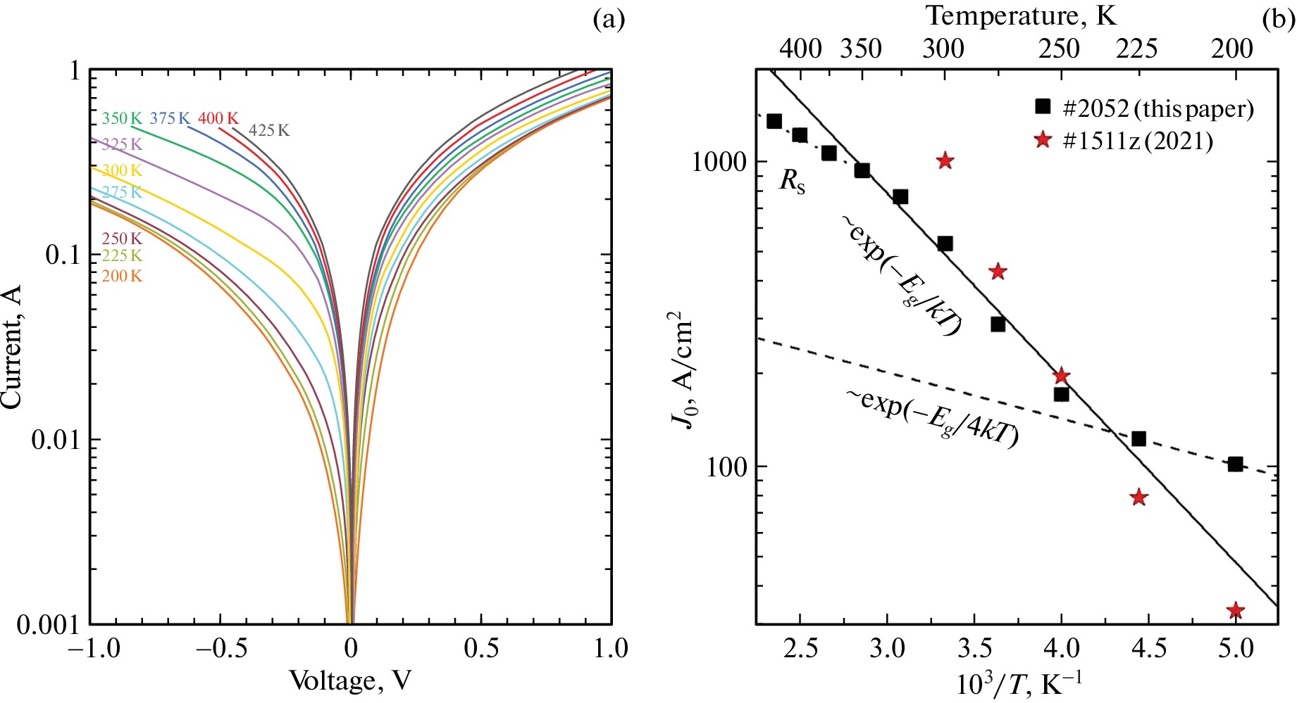 Longwave (λ0.1 = 10 μm, 296 K) Infrared Photodetectors Based on InAsSb0.38 Solid Solution