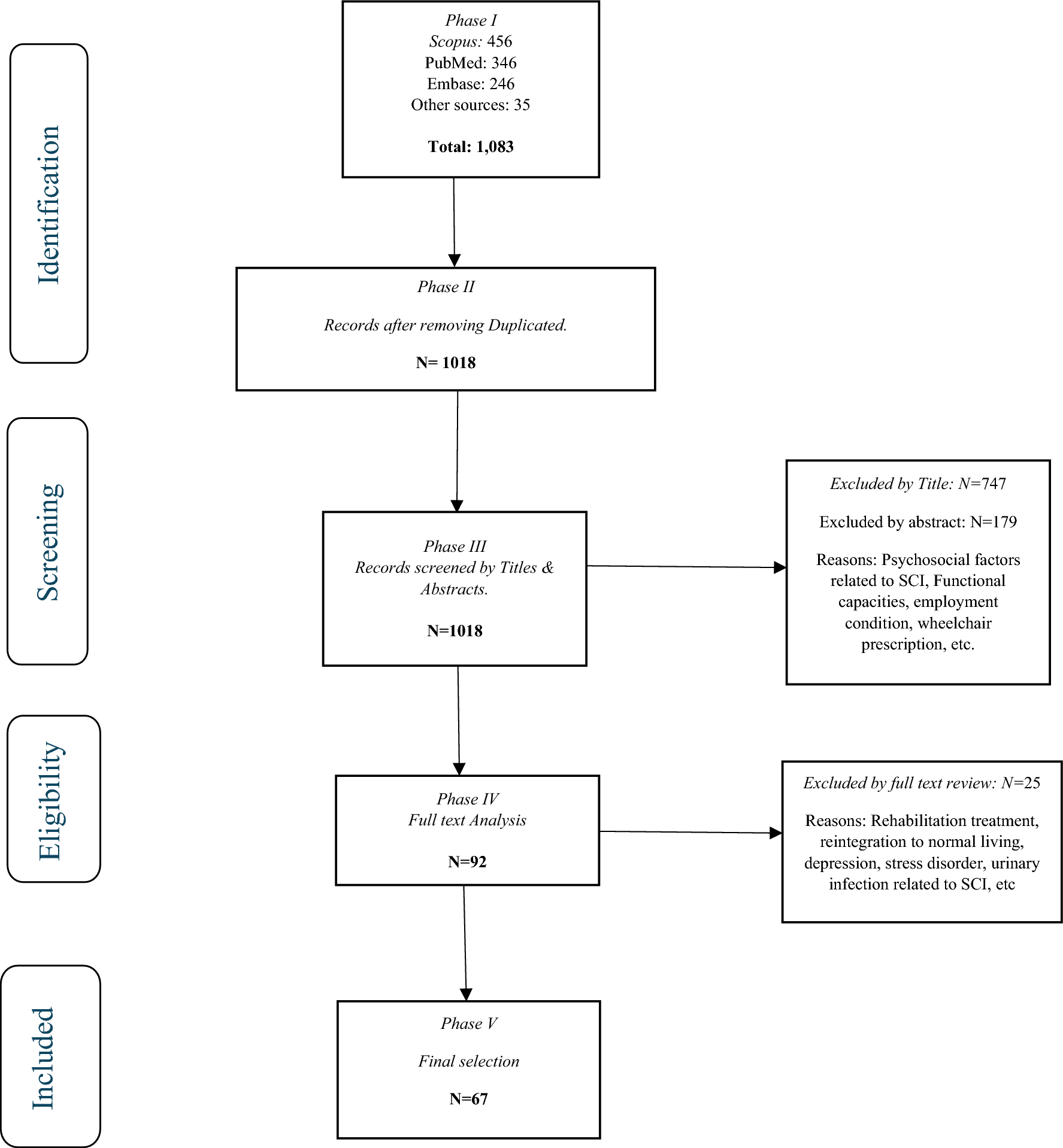 A Systematic Review of the Impact of Spinal Cord Injury on Costs and Health-Related Quality of Life