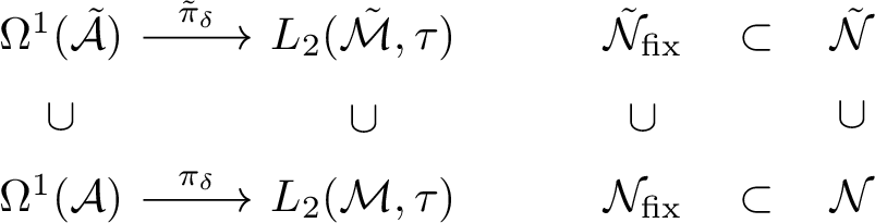 Graph Hörmander Systems