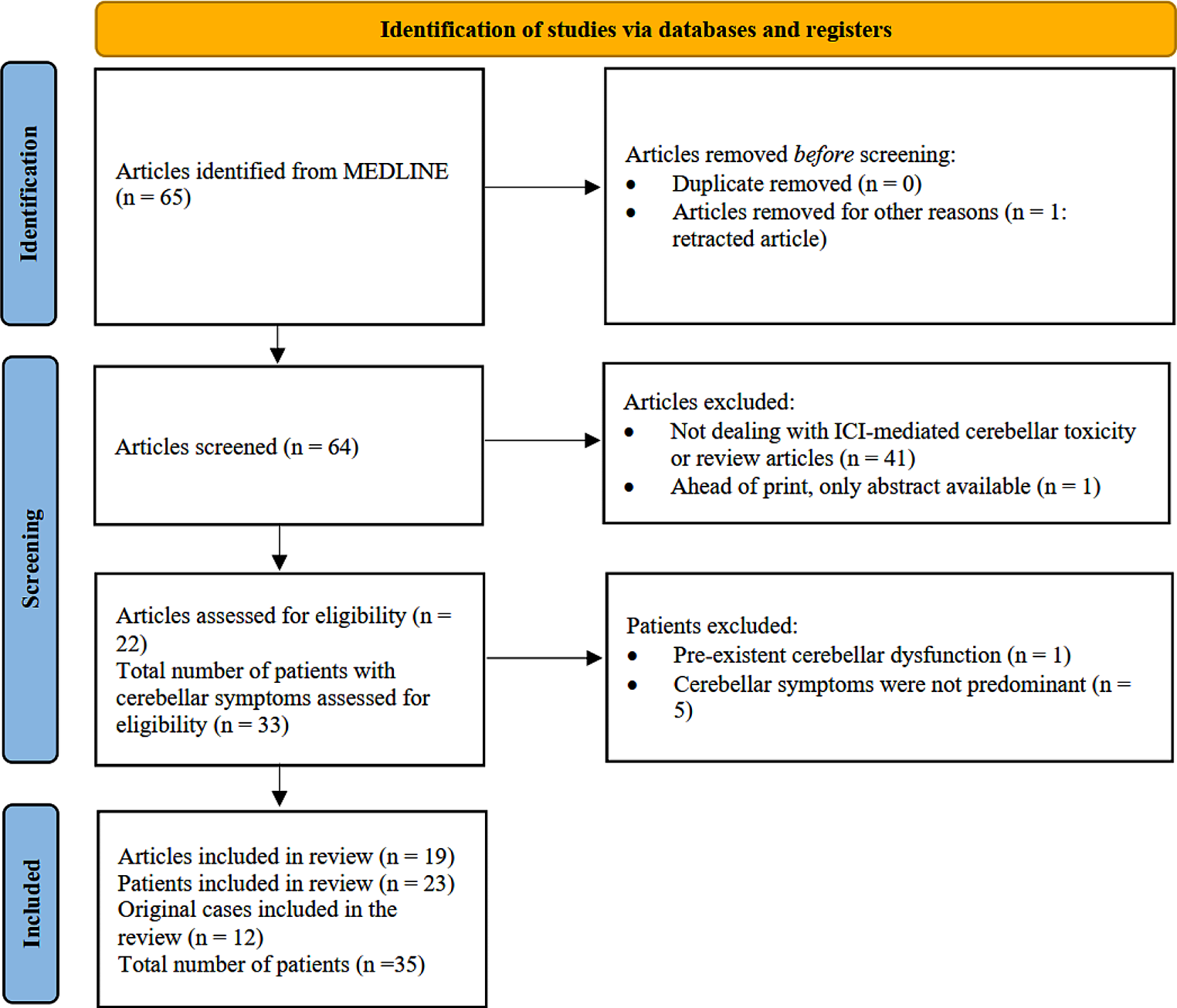 Immune Checkpoint Inhibitor-Related Cerebellar Toxicity: Clinical Features and Comparison with Paraneoplastic Cerebellar Ataxia