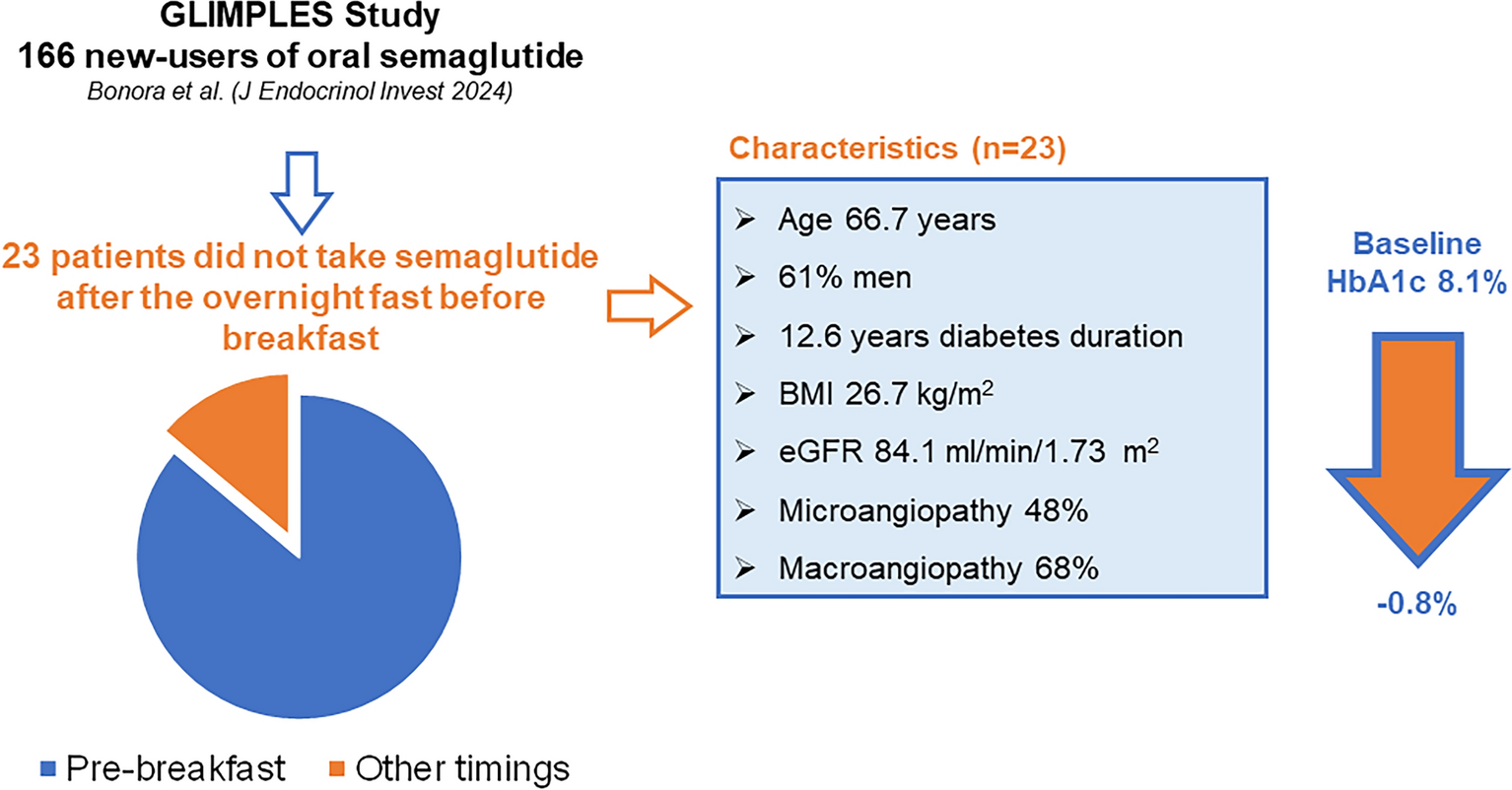 Suitability and Usefulness of a Flexible Dosing Timing of Oral Semaglutide to Maximize Benefit in Clinical Practice: An Expert Panel