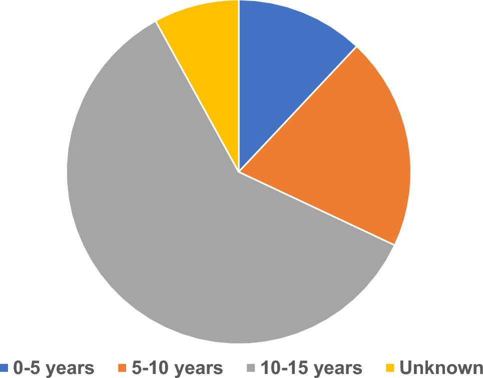 Questionnaire survey on severe hypoglycemia in pediatric patients with diabetes-English version