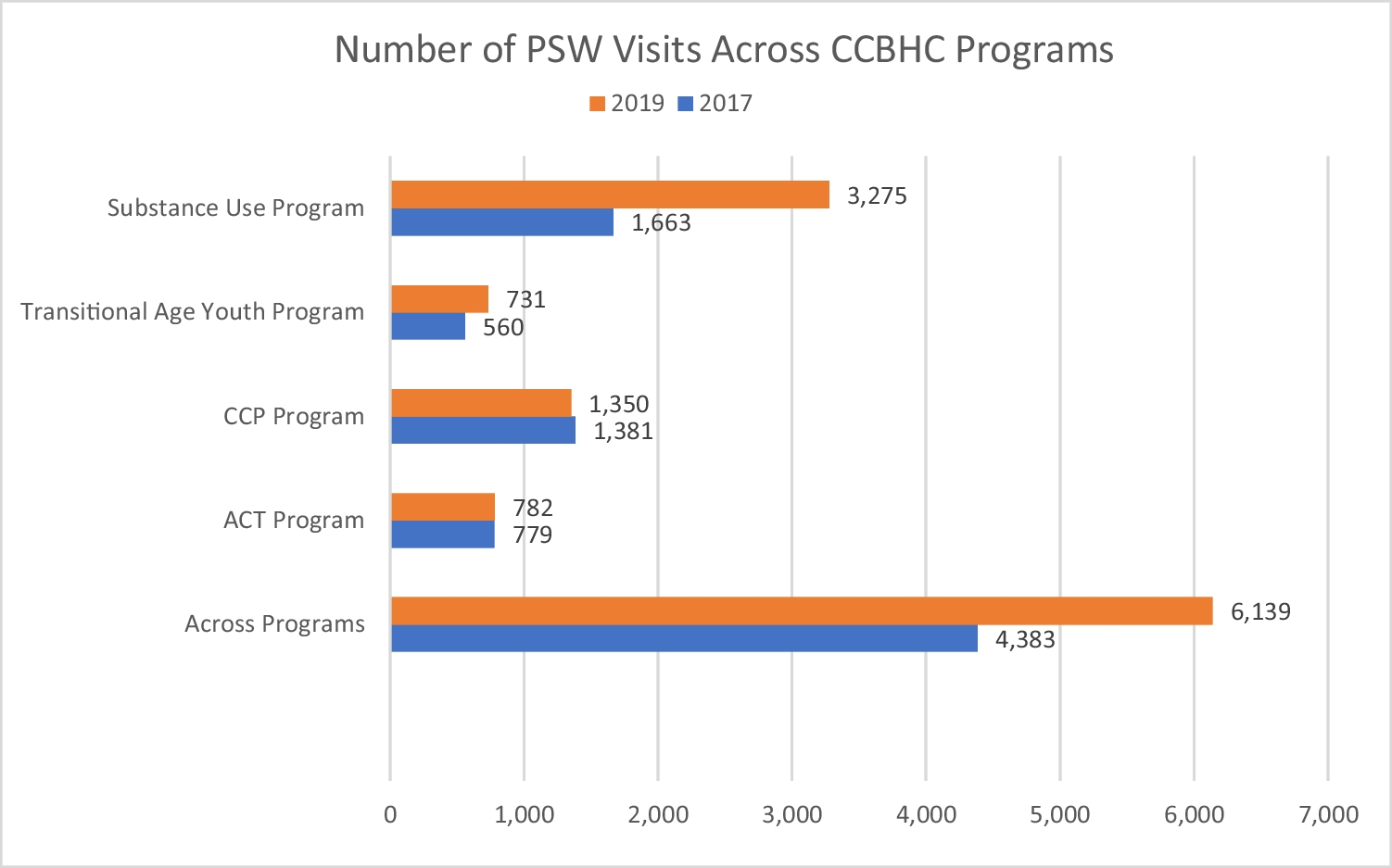 The Role of Certified Community Behavioral Health Centers in Improving Access to Peer-Supported Services