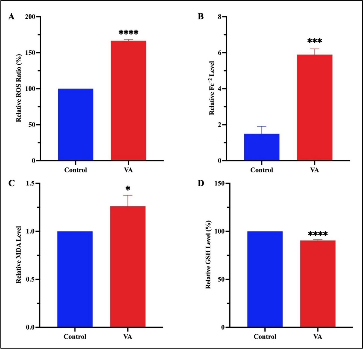 A new therapeutic strategy for luminal A-breast cancer treatment: vulpinic acid as an anti-neoplastic agent induces ferroptosis and apoptosis mechanisms