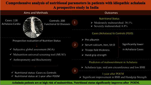 Comprehensive analysis of nutritional parameters in patients with idiopathic achalasia: A prospective study in India