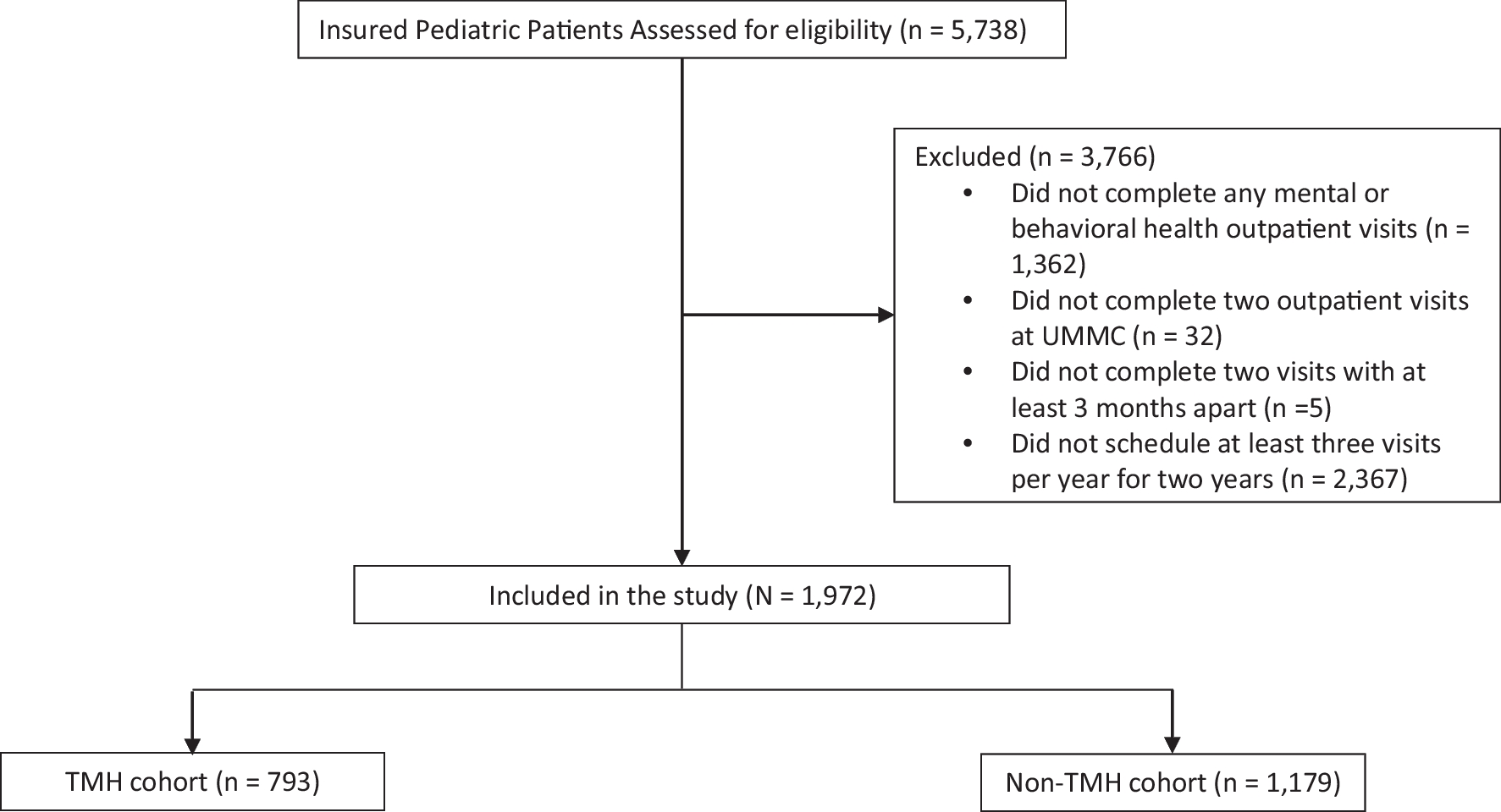 Disparities and Medical Expenditure Implications in Pediatric Tele-Mental Health Services During the COVID-19 Pandemic in Mississippi