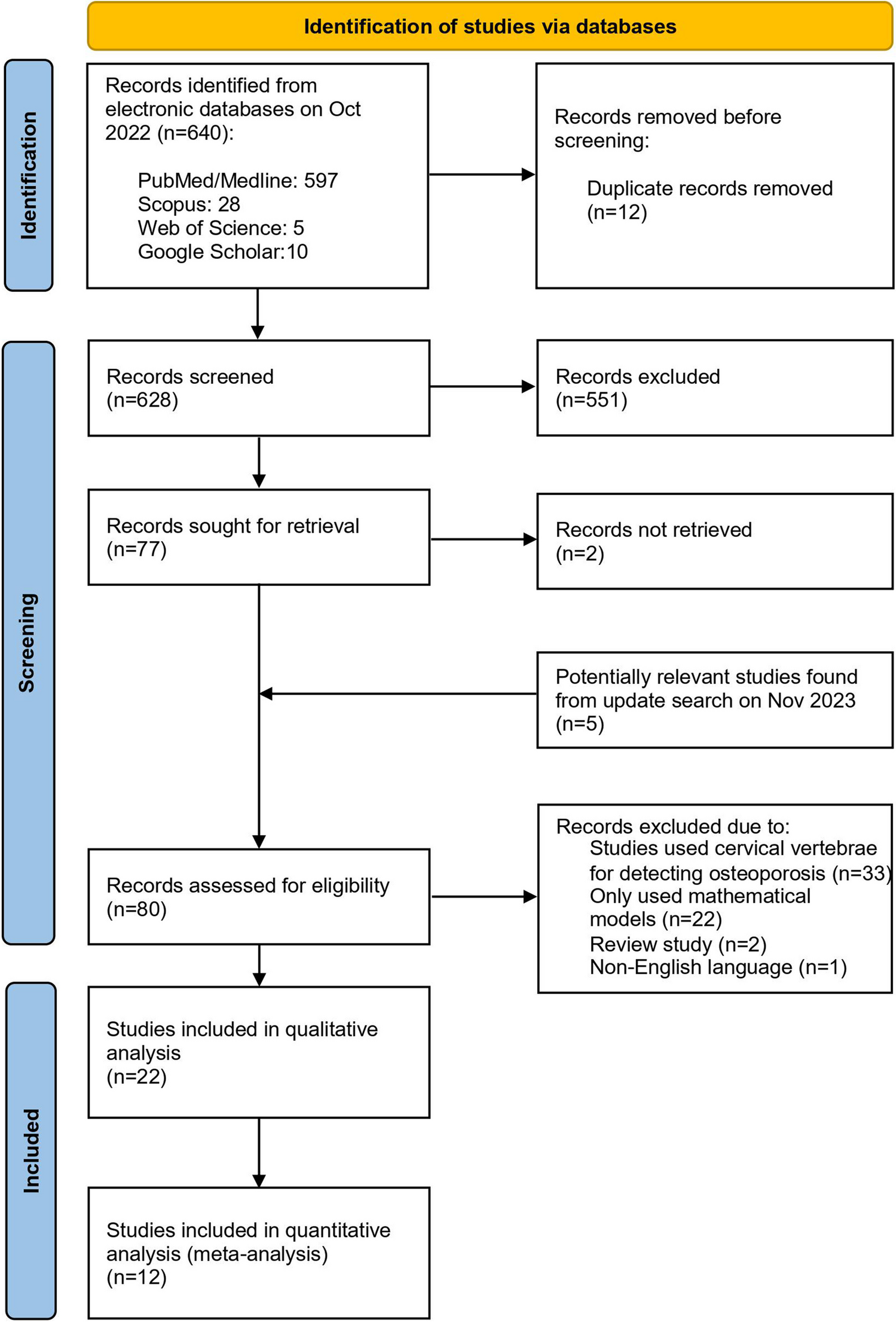 Diagnostic accuracy of artificial intelligence models in detecting osteoporosis using dental images: a systematic review and meta-analysis