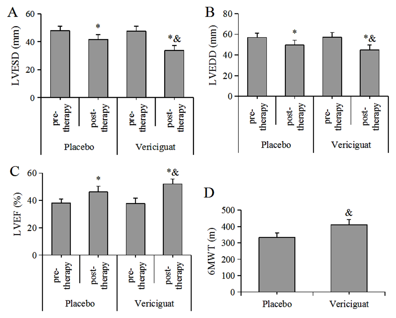 Vericiguat on C-reactive Protein Level and Prognosis in Patients with Hypertensive Heart Failure