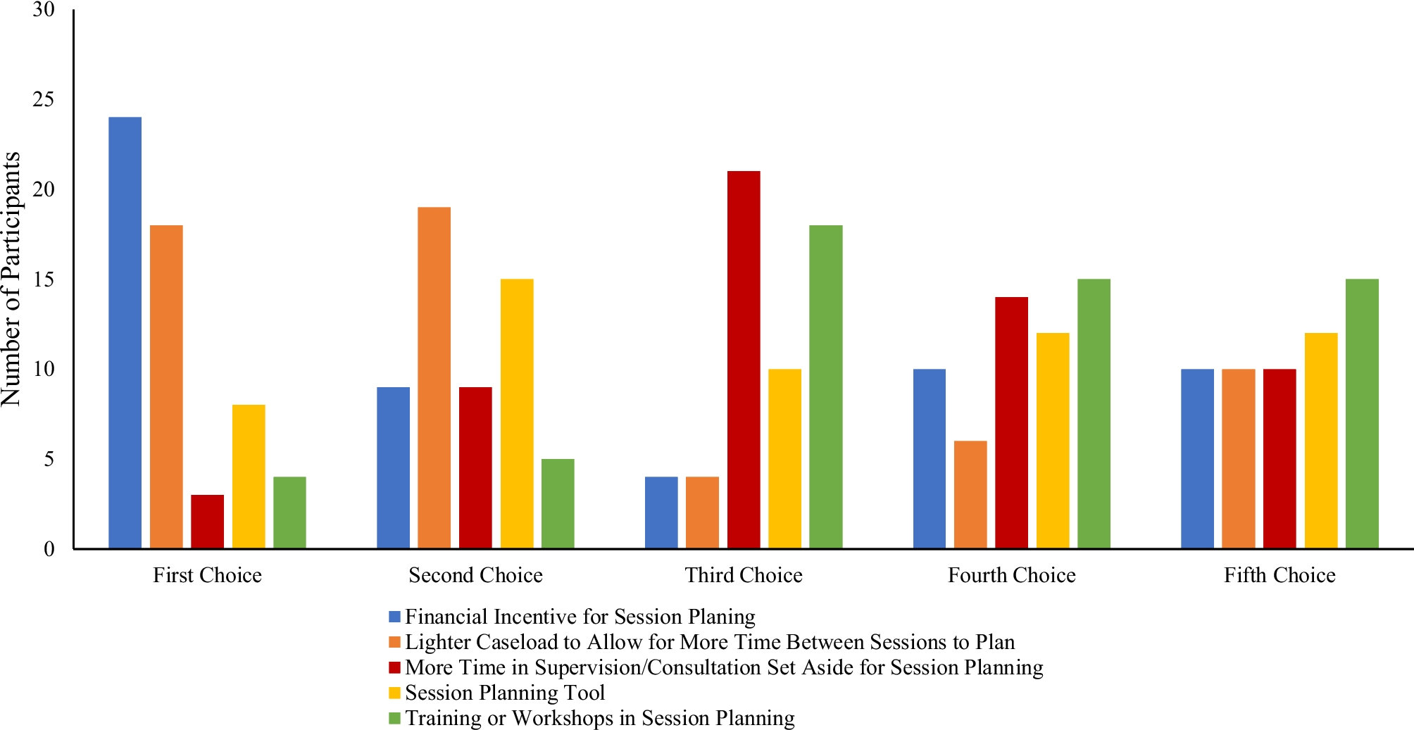 A Mixed Methods Examination of Session Planning Among Public Mental Health Therapists