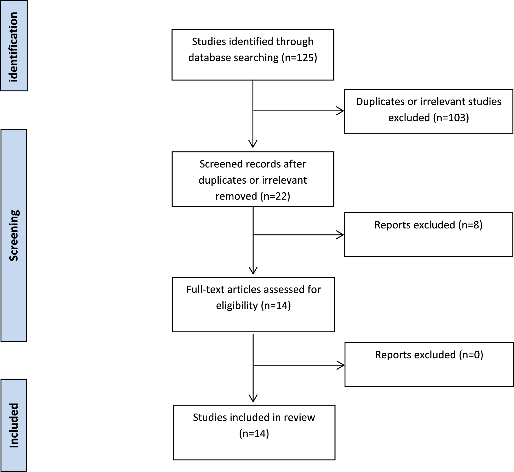 Characterization and treatment protocol of injuries inflicted to humans by synurbic European wild boars (Sus scrofa)