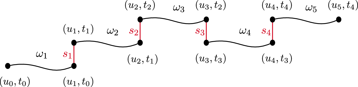 Anisotropic Ising Model in $$d+s$$ Dimensions