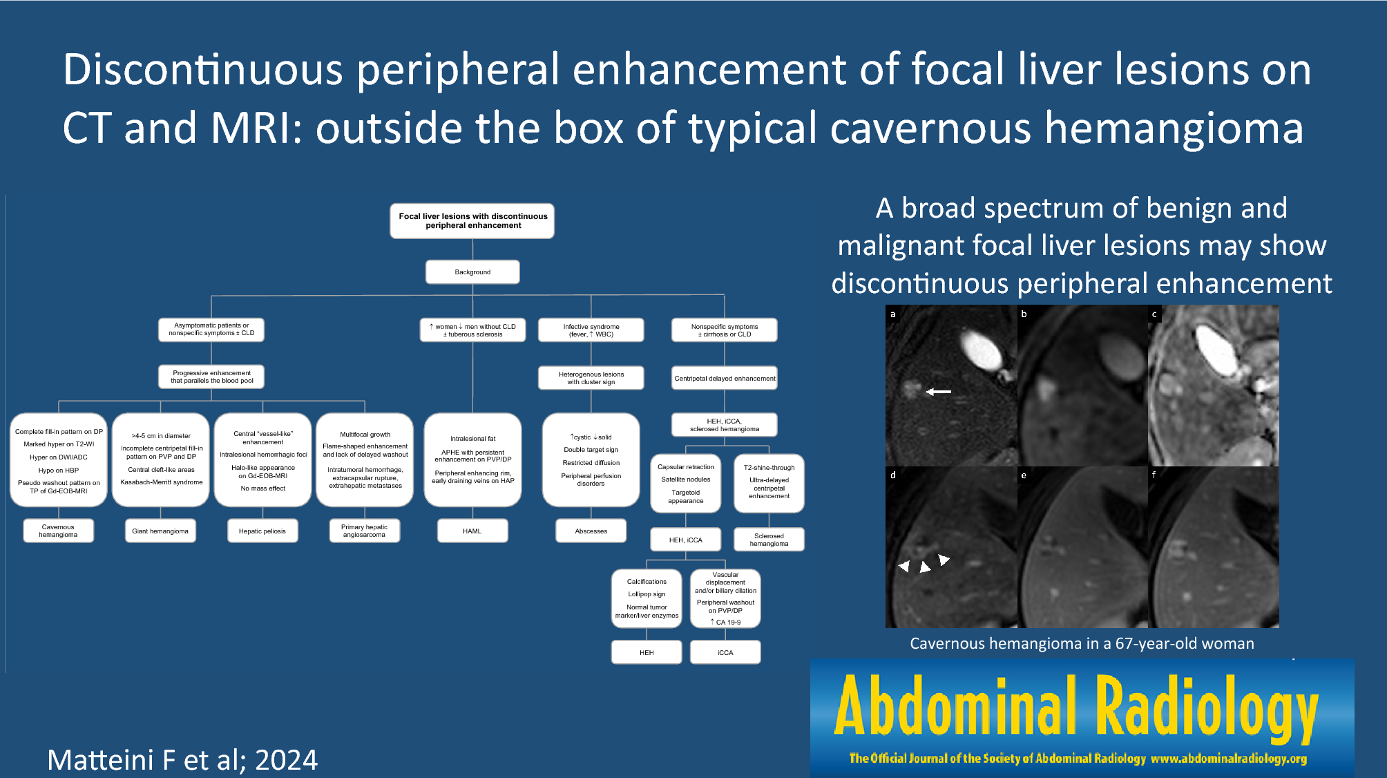 Discontinuous peripheral enhancement of focal liver lesions on CT and MRI: outside the box of typical cavernous hemangioma