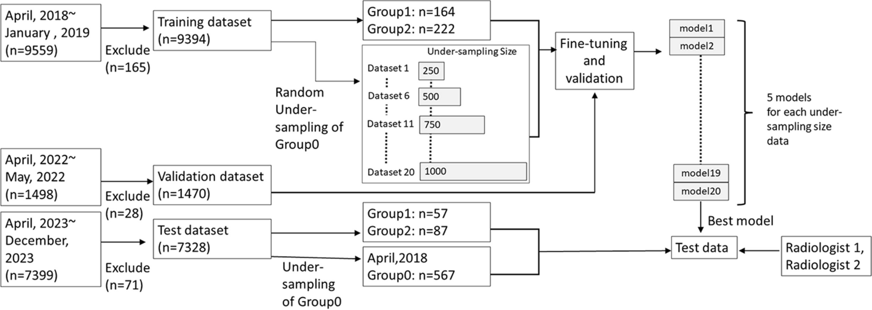 The Fine-Tuned Large Language Model for Extracting the Progressive Bone Metastasis from Unstructured Radiology Reports