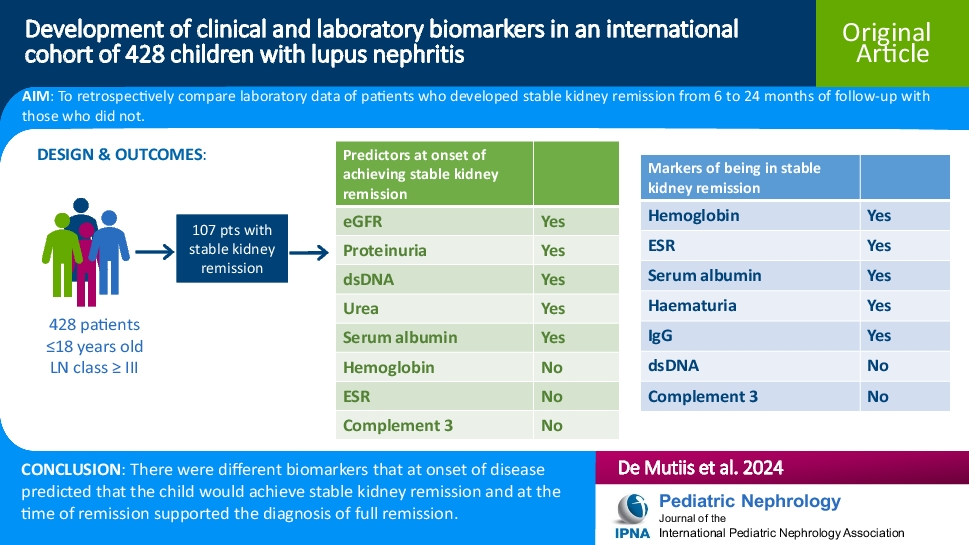 Development of clinical and laboratory biomarkers in an international cohort of 428 children with lupus nephritis